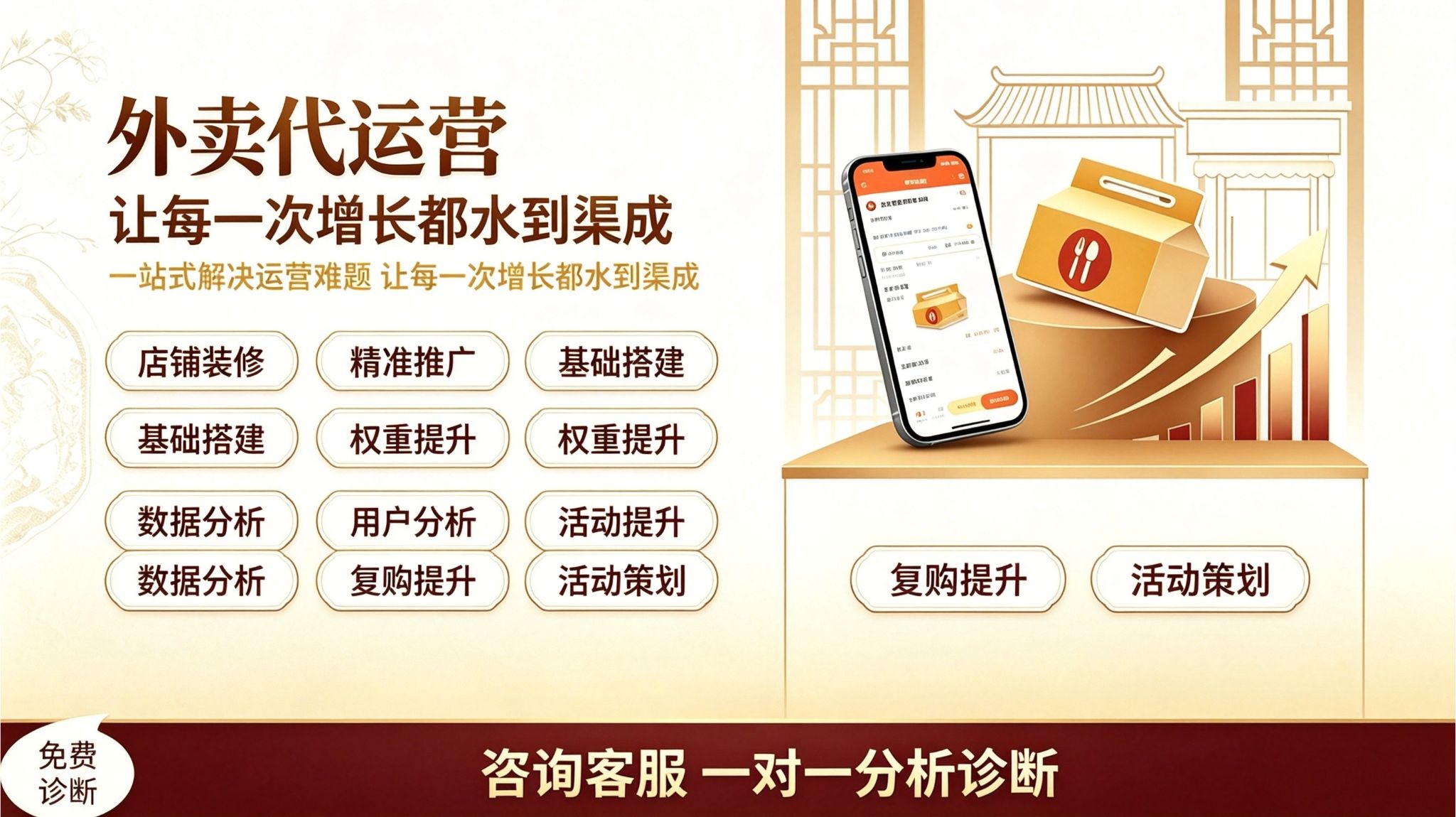 百家轩外卖代运营复盘与免费诊断说明